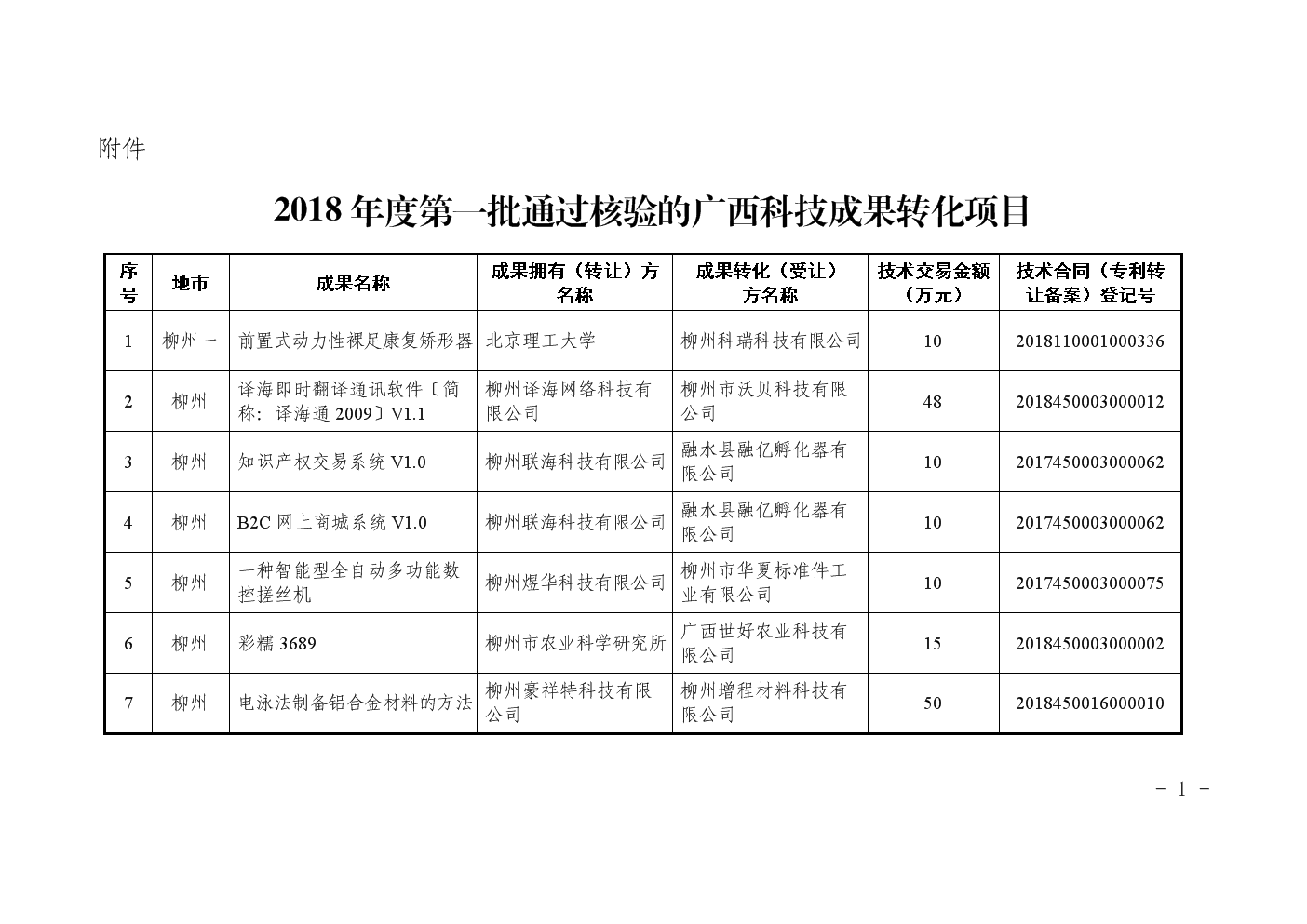 廣西2018年首批科技成果轉化項目核驗成果轉讓實踐與啟示