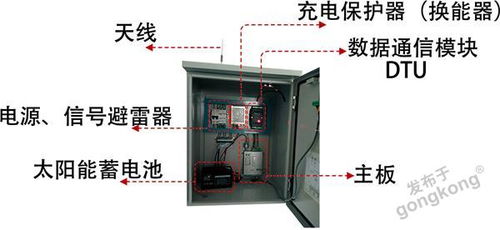 水文監測設備與水資源專用機械設備制造 技術與應用的雙重驅動